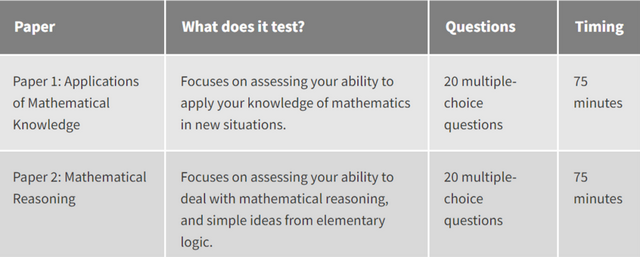MAT会提前出成绩吗，mat初级多久出成绩（STEP、MAT、PAT等牛剑附加考试详解）