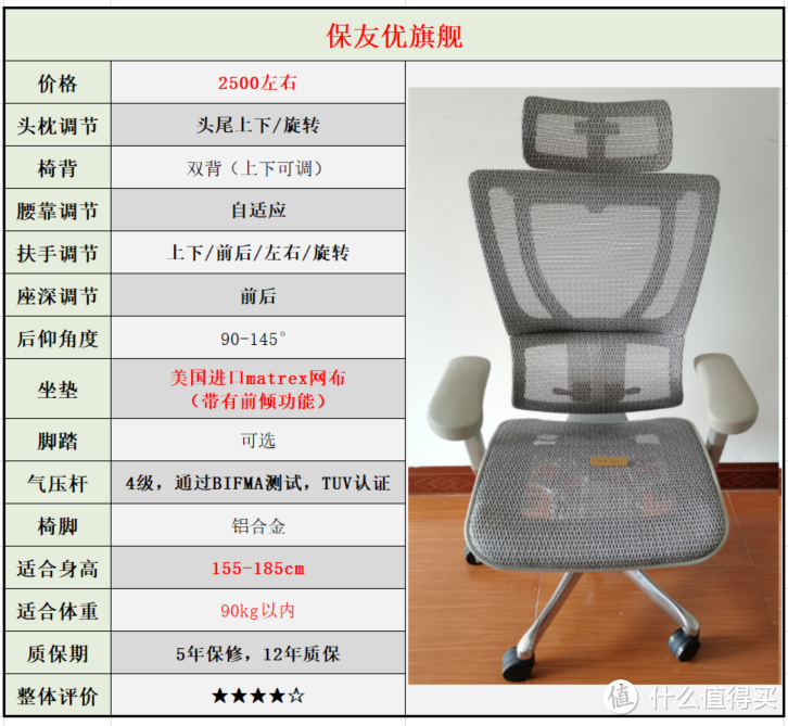 来优网（自费5w余元）