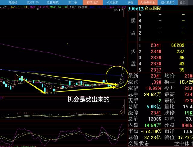 股票中缺口一般指什么（股市午评：缺口必须回补）