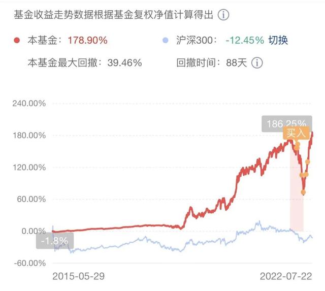 股票买入时间（最好的时间是四月底）