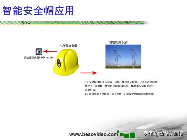 角加速度的单位，关于角加速度介绍（智能安全帽-执法仪等移动终端中的g-sensor,陀螺仪的作用和区别）