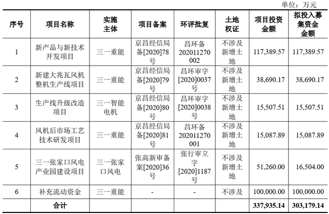 新股批量申购（拓山重工、亚香股份、国缆检测、三一重能6.13）