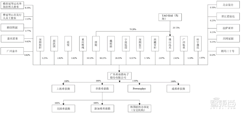 仙童半导体（前仙童半导体总监创业）