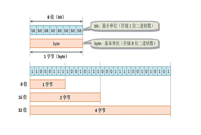 以文本形式储存的数字怎么设置，office如何设置数字以文本形式储存（计算机内的数据是如何存储的及计算机内部的数据格式）