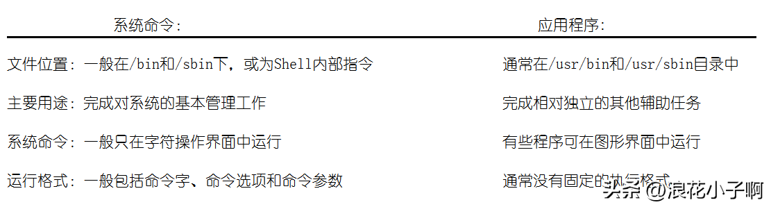 如何安装linux镜像文件