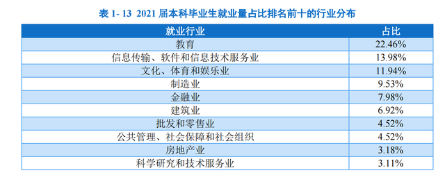 辽宁大学辽阳校区，辽宁大学有哪些院系和专业-什么专业比较好（辽宁大学：毕业生都去哪儿了）