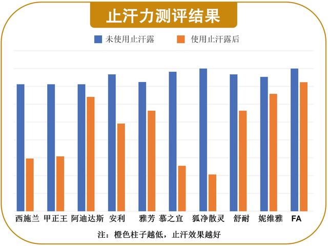 妮维雅脱毛怎么样，妮维雅怎么样（十款止汗露全面测评）