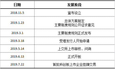 科创板属于哪个板块，科创板属于哪个板块类型（一文读懂科创板）