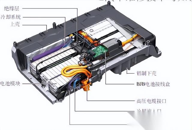 电动汽车电机工作原理，电动车 电机 原理（三分钟带你全面了解新能源电动汽车原理和构造）