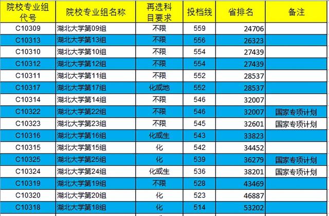 武汉科技大学是一本吗，武汉科技大学是几本（湖北一本高校录取位次）