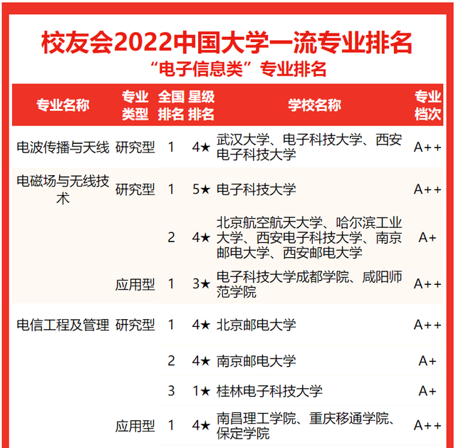 2021全国海洋技术专业大学排名一览表，海洋工程与技术专业全国排名（2022校友会中国大学电子信息类专业排名）