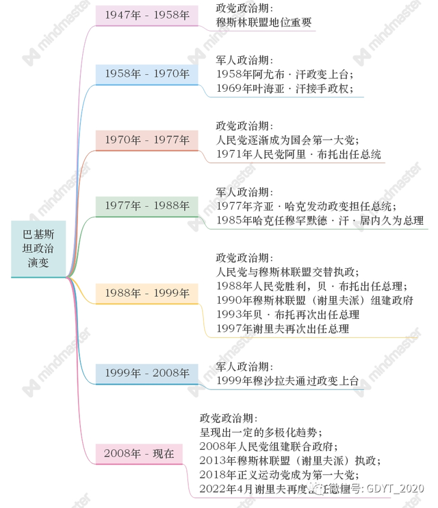 巴基斯坦是哪个国家，巴基斯坦属于哪个洲的国家（国人真的了解巴基斯坦吗）