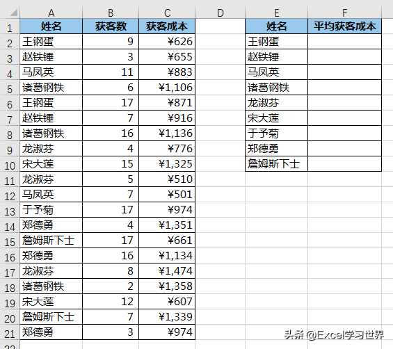 加权平均法计算公式，加权平均法的公式（求加权平均值，不会有人用）