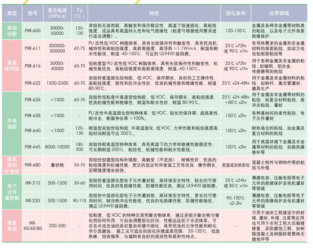 什么叫改性环氧树脂，改性环氧树脂有毒吗（特种改性环氧树脂及其应用）