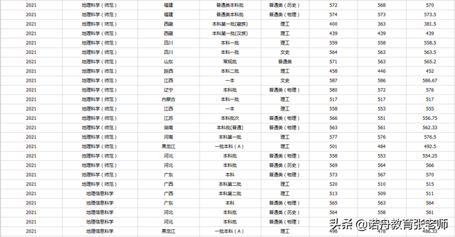 安徽师范大学王牌专业，2021安徽师范大学有哪些专业（安徽师范大学2021年录取分数线）