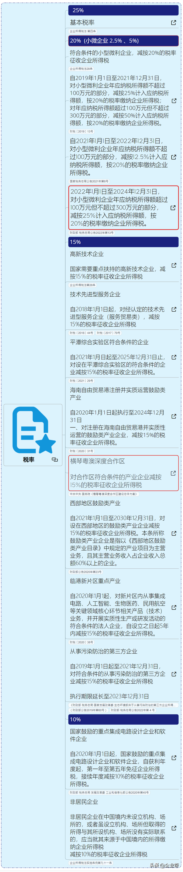 企业税怎么算，企业所得税怎么征收几个点（终于有人把我讲清楚了）