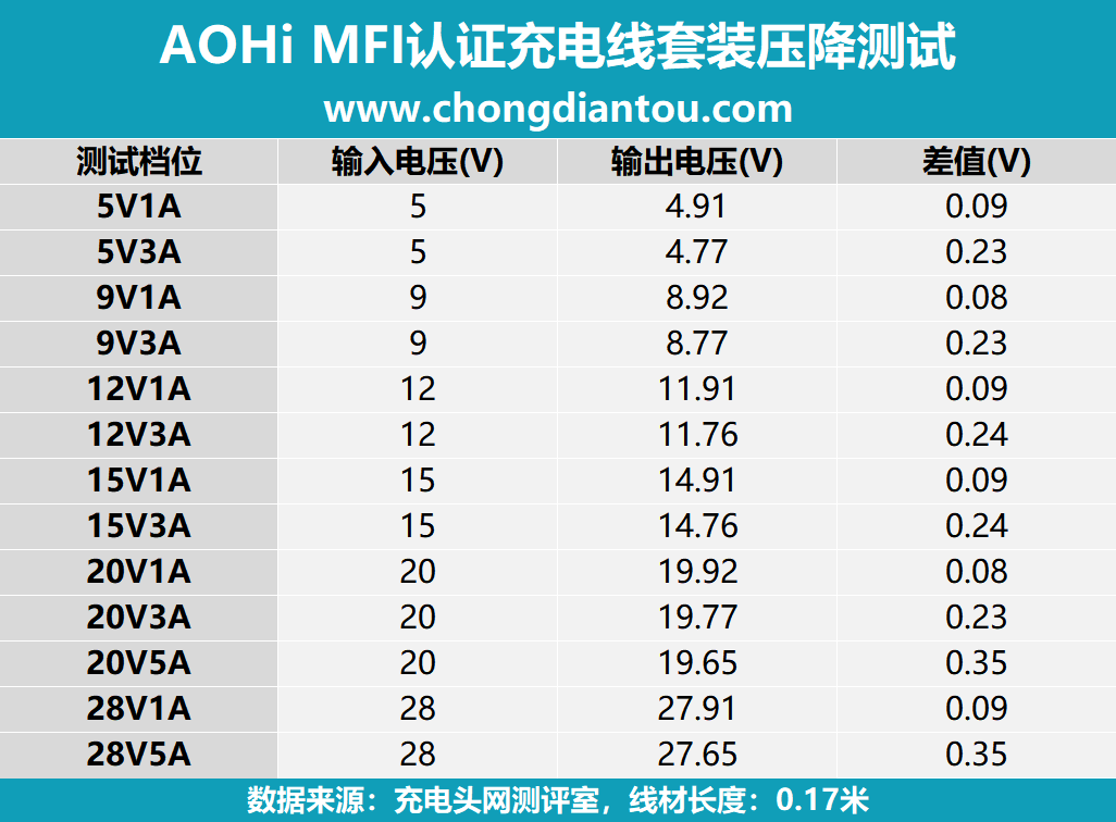 充电网（线材）