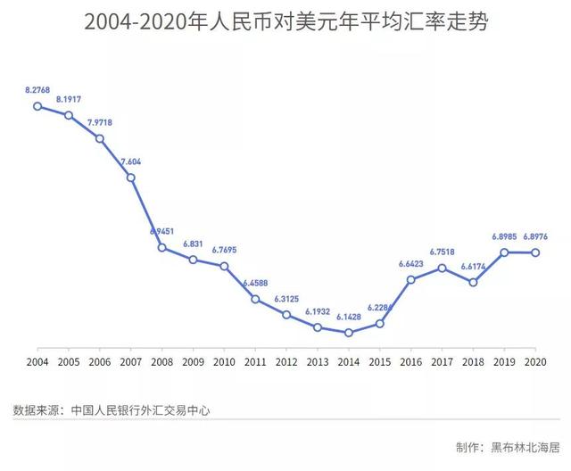 2021年人民币对美元平均汇率（2021年人民币对美元平均汇率同比升值6.92%）