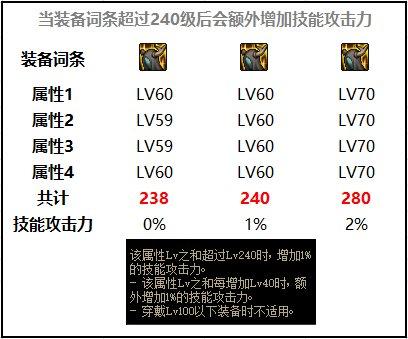 dnf最新回归活动条件(2022地下城回归活动最全玩法教程)