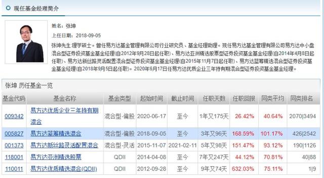 基金年收益率计算器app，基金收益率年化计算器？