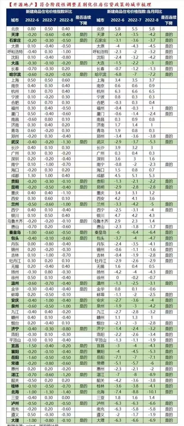 买车贷款利率多少，中国银行买车贷款利率多少（9.29房贷利率新政有点猛）