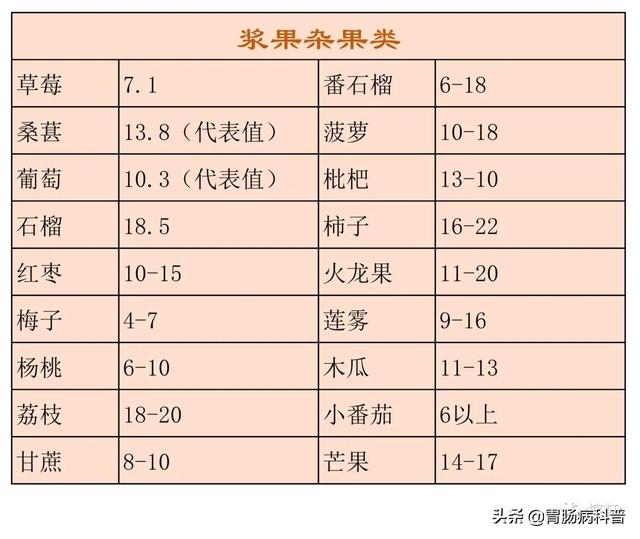 含糖量高的水果排名，含糖量低的水果有哪些（常见果蔬含糖量）