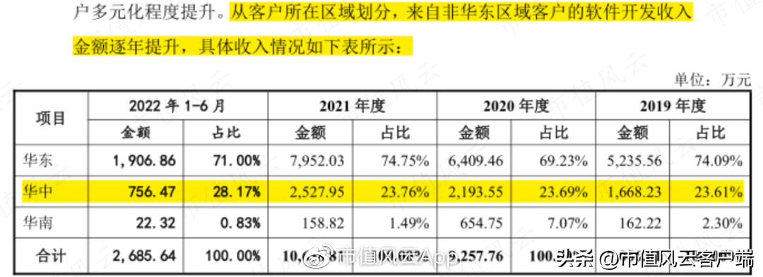 中烟总公司（刚过会就遭遇中烟反腐风暴）