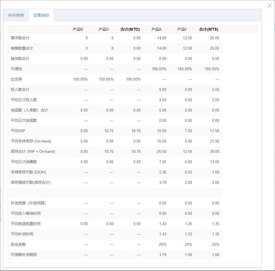做生产日报表最快速的软件，做生产日报表最快速的软件是（TOC生产管理学习模拟软件）