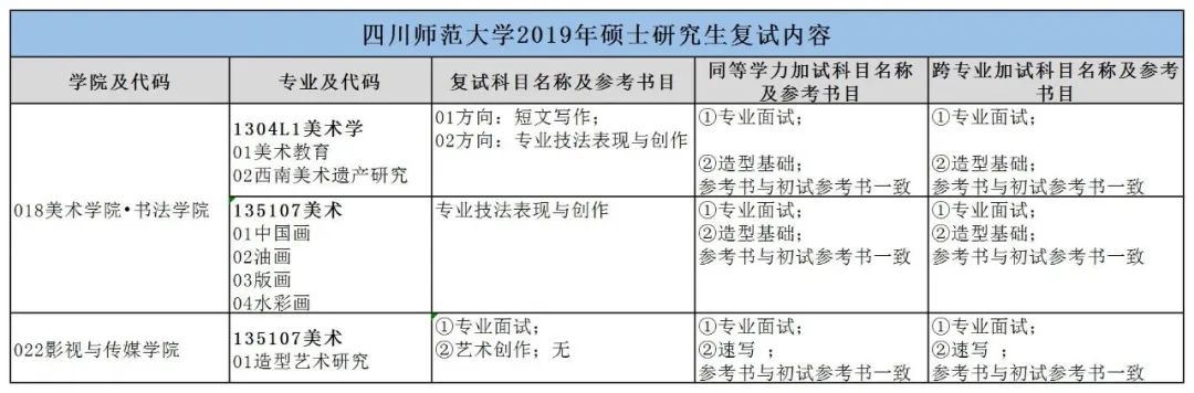 四川师范大学外事学院（四川师范大学美术学院）