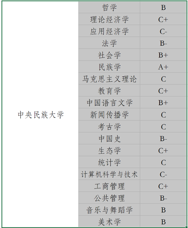 中國海洋大學怎麼樣,中國海洋大學(哪一所才是實力最弱的)