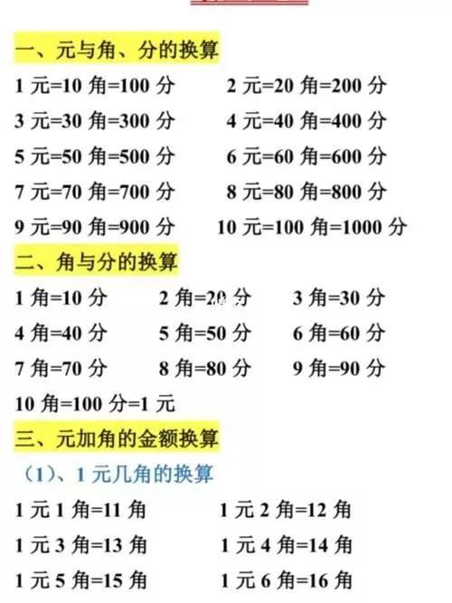 100分等于多少元，100分等于几元（“元、角、分”的换算）