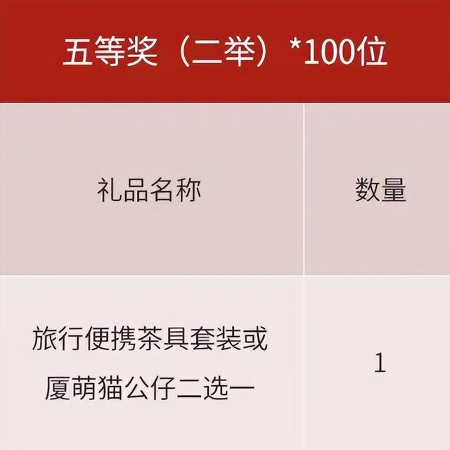 中秋博饼怎么来的，中秋博饼作文500字(点面结合)（“中秋开福运”博饼月）