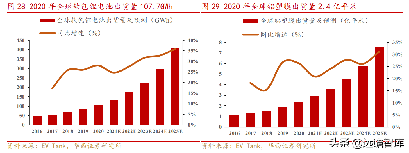 上海水处理公司（传统业务稳健）