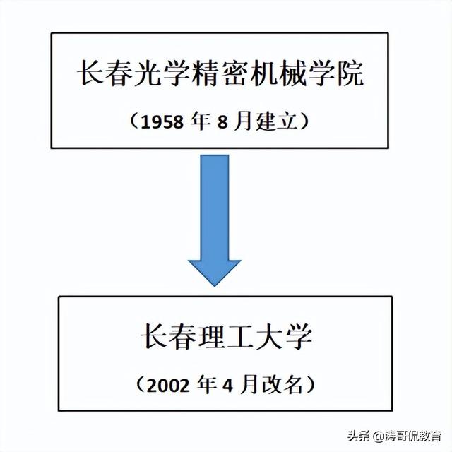 东北电力大学是211还是985，东北电力学院是211吗_东北电力是211吗_东北电力大学是211吗（长春理工与东北电力怎样选择）