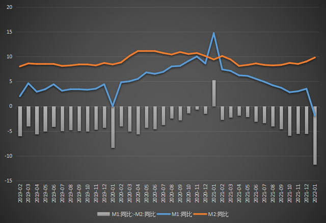 准货币包括什么，准货币的含义（认识M2和社融——读懂央行货币政策）