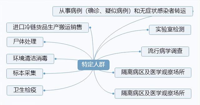 四类人员是哪四类，武汉排查四类人员是哪四类（新冠疫情专用名词应知应会清单）
