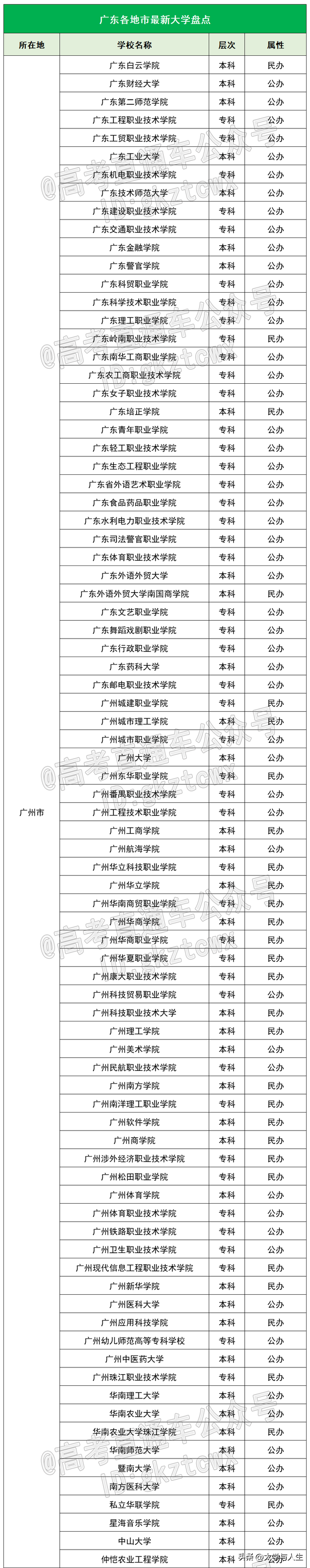 广州航海高等专科学院，广东航海学院怎么样（广东这7所新大学不建了）