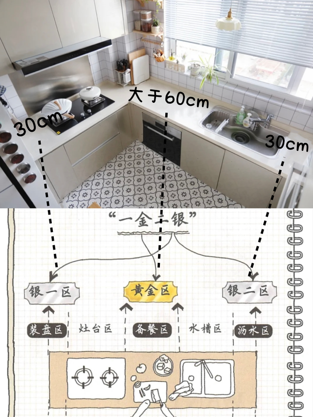 厨房门的大小尺寸应该如何确定，厨房门尺寸应该多少才合适（大多数家庭厨房不好用）