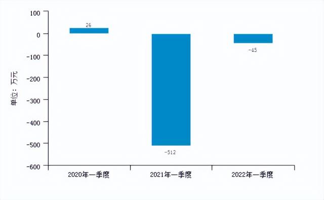 流动负债包括哪些，市场前景、融资模式和融资条件