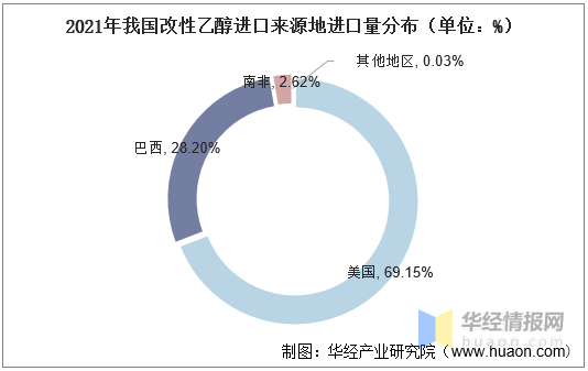 燃料乙醇的现状和发展前景，燃料乙醇的应用前景（2020年燃料乙醇生产现状及竞争格局分析）