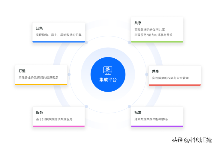 汇捷（Klink解决方案）