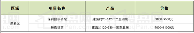 沧州房价一览表，沧州房价排名一览表最新（沧州在售楼盘最新价格一览表）