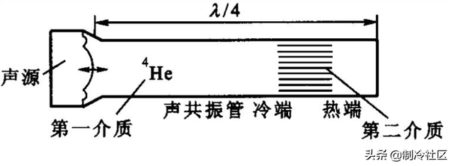 制冷机工作原理，制冷机的工作原理（制冷系统的多种制冷方式及工作原理）