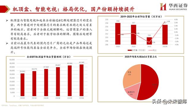 cpu主要由什么组成，cpu由什么组成（处理器SoC行业深度研究）