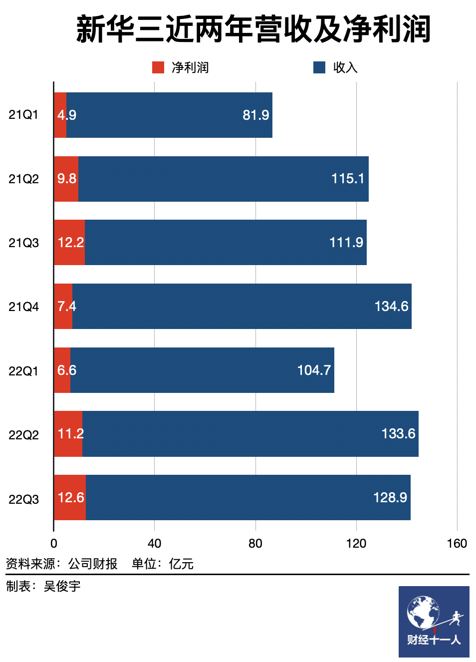 新华三大数据（行业观察）