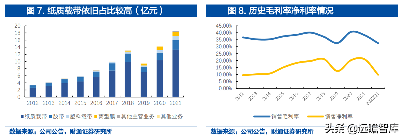 南亚塑胶（一体化载带龙头）