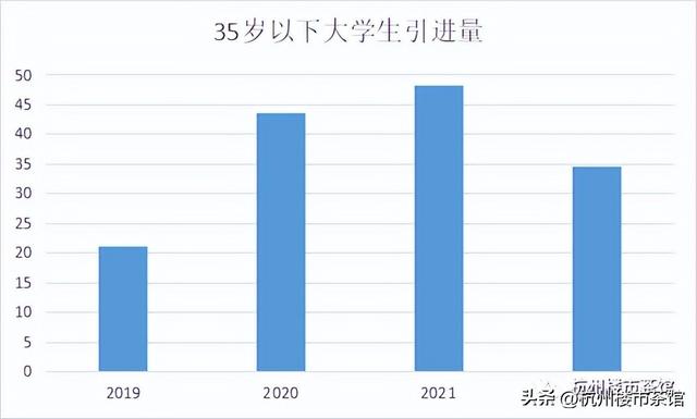 杭州市人口增长排名，新增人口全国第一的杭州