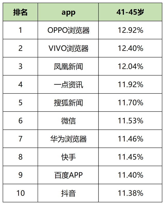 短用户活跃度排行榜，2023年一月60个信息流平台用户数据表