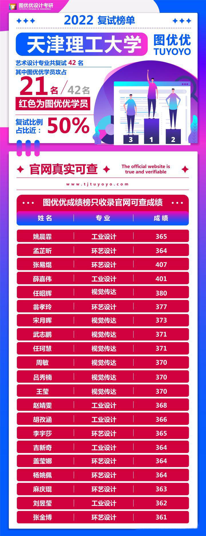 环境设计考研学校（天津理工大学环境艺术设计考研）