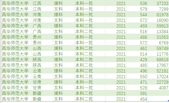绵阳师范学院怎么样，绵阳师范学院2018年各省及各专业录取分数线及最低录投档线（可以看看这几所师范院校哦）